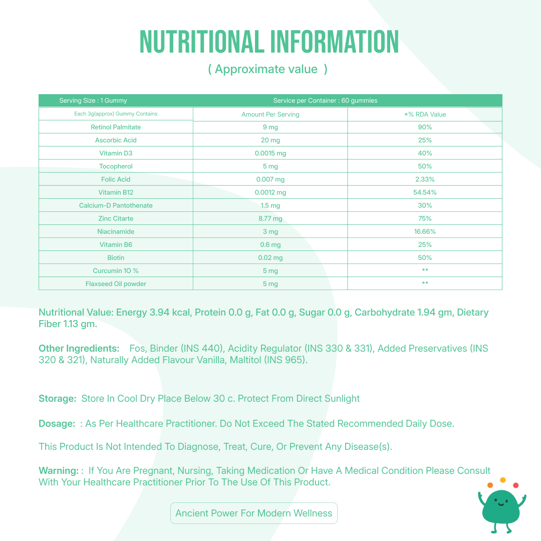 Multivitamin